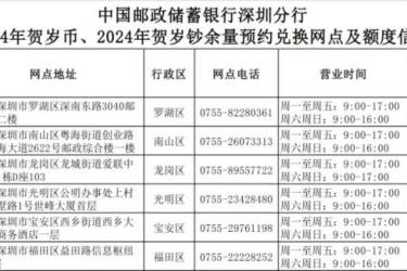 2024深圳邮储银行龙币二次预约兑换网点额度+地址+营业时间