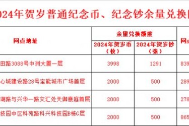 2024深圳华夏银行龙钞二次预约兑换网点额度+地址+电话